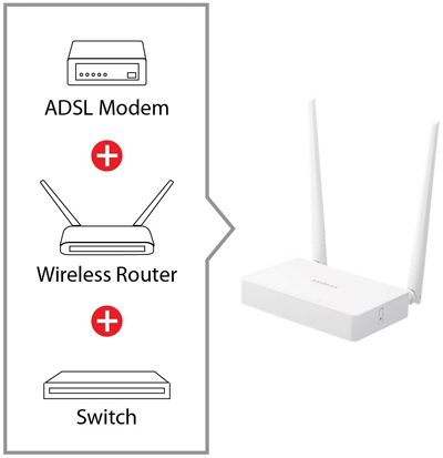 Ar 7287wna All In One Device