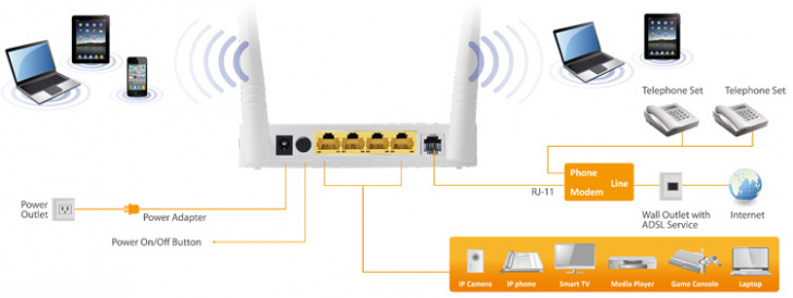 Ar 7287wna Application