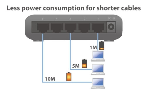 Es 3305pv2 Cable