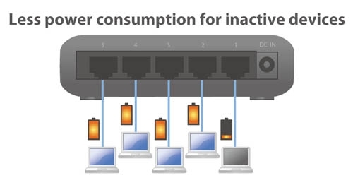 Es 3305pv2 Linkjgjngh