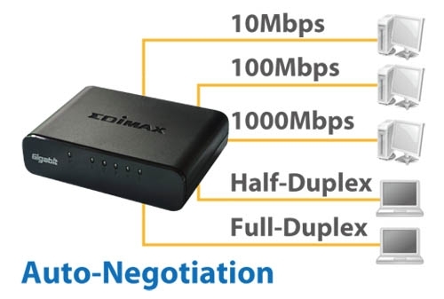 Es 5500gv3 Negotiation