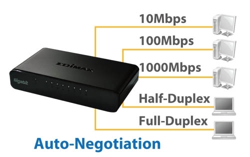 Es 5800gv3 Negotiation1