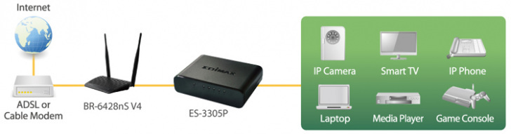 Es 3305p Application323544