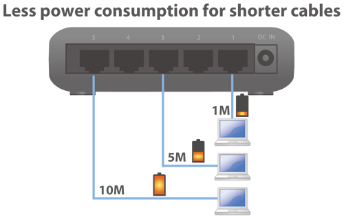 Es 3305p Length Detection