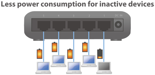 Es 3305p Link Detection
