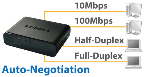Es 3305p Negotiation