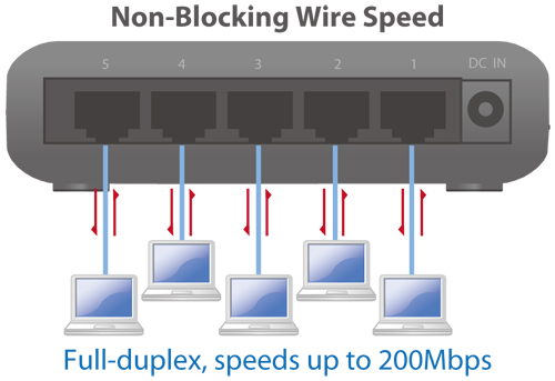 Es 3305p Non Blocking
