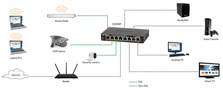 Header Soho Switches Gs308p Connectivity Diagram Large