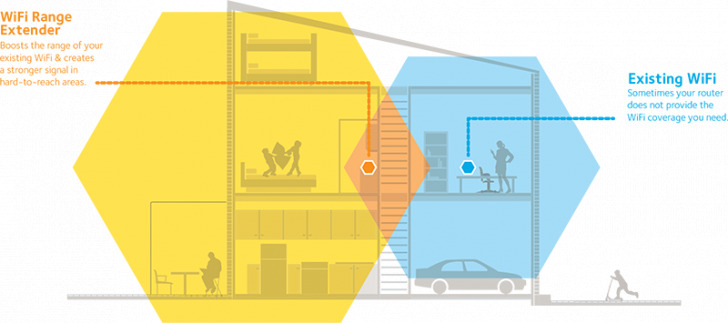 Range Extender House Diagram