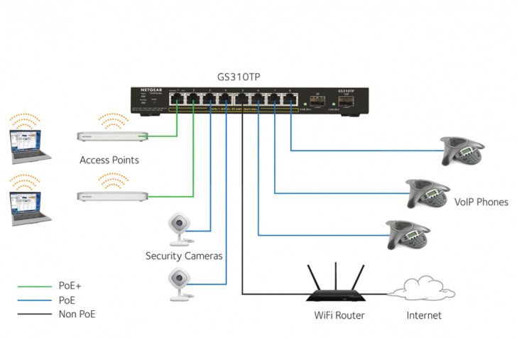 Desktop Diagram Gs310tp