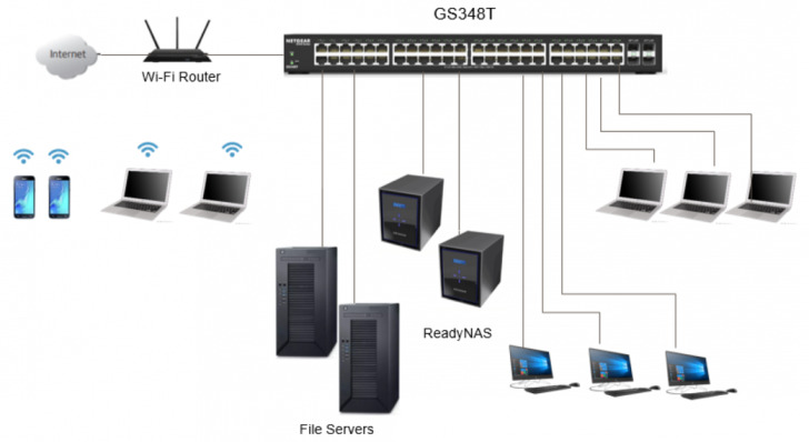 Desktop Diagram Gs348t