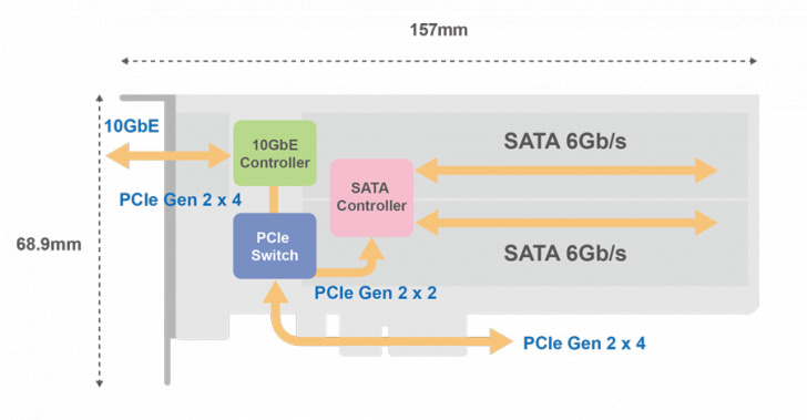 Qm2 2s10g1t Diagram
