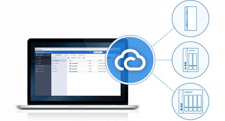 Myqnapcloud Cross Devices