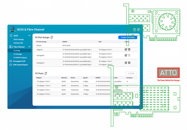 Fibre Channel San222