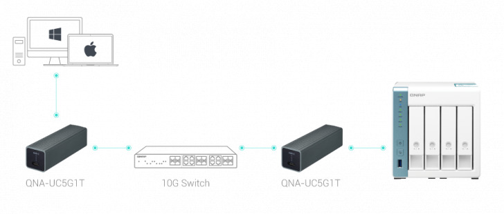 10gbe Switch Ts 431k