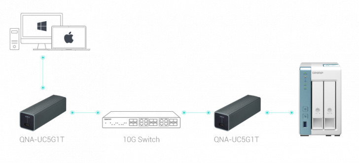 10gbe Switch Ts 231k