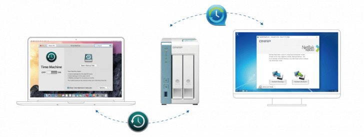 Qnap Netbak Replicator Ts 231k7807684