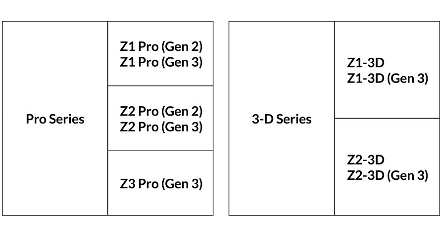 Z 1 Pro Gen3 Kompatybilnosc