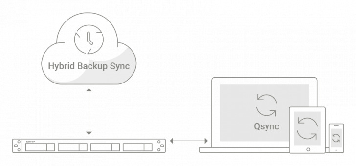 Hybrid Backup Sync Rackmount