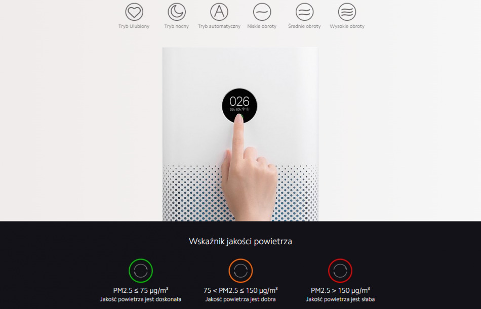Xiaomi Mi Air Purifier 3h 2