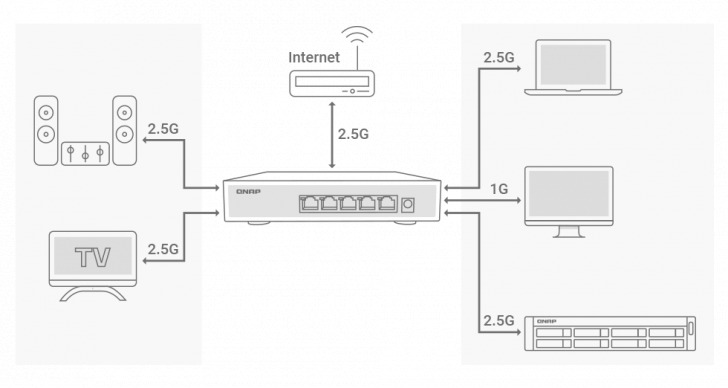 Lightweight Switch Ts 873au Rp
