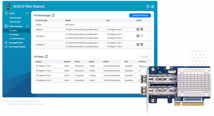 Fibre Channel Santrololooooololololoooo