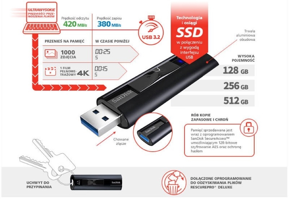 Sandisk