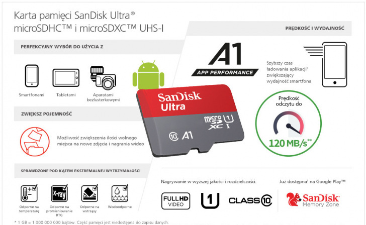 Sandisk Sdsqua4 2