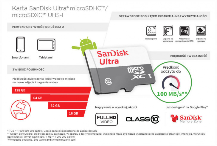 Sandisk Sdsqunr