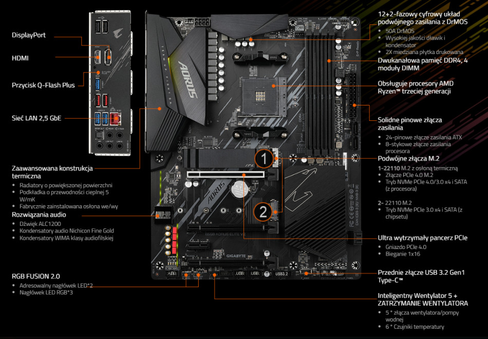 B550 Aorus Elite V2 Porty