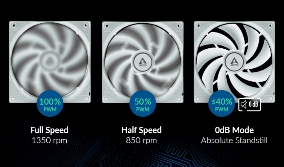 Arctic Wentylatory Pwm Obroty Bialy