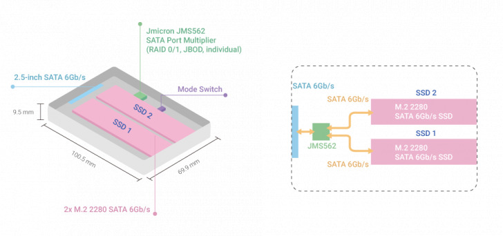 Driveradapter Qda A2mar