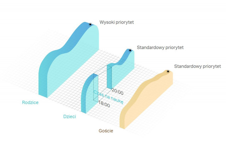 Przechwytywanieprioryteteyniestetyueoafpn