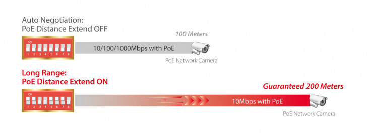 Gs 1008pl V2 Webpage Long Range Poe 200m