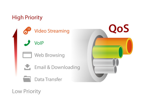 Gs 1008pl V2 Webpage Qos