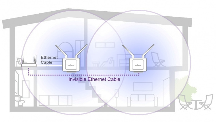 Re23s Access Point Mode
