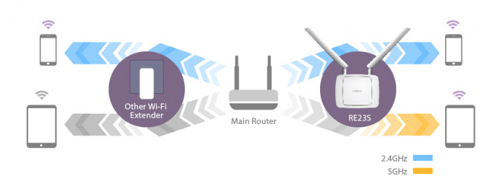 Re23s Dual Band Connectivityczxbwr57uq457