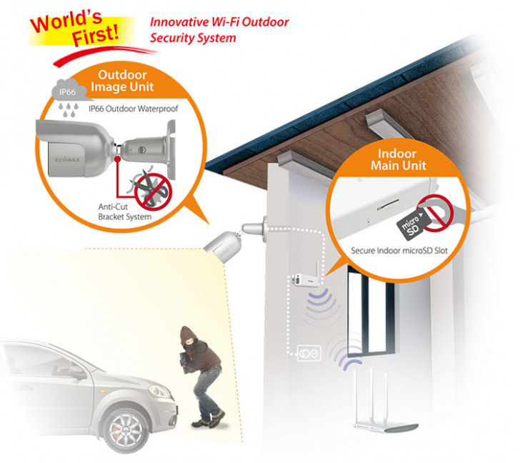 Ic 9110w Wifi Ip Camera