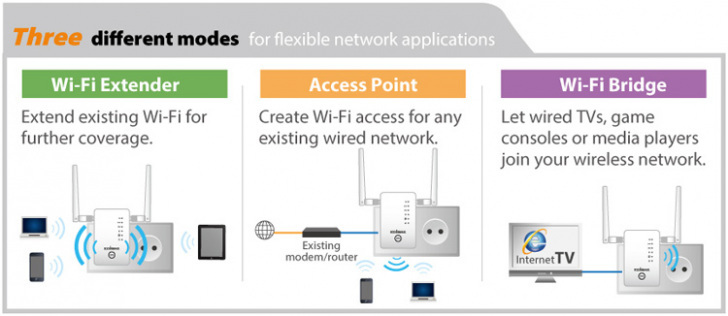 Re11 3 In 1 Modesfdhyu6e49469
