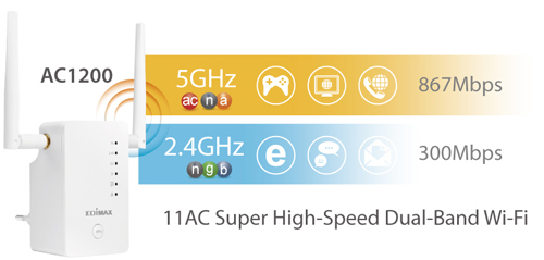 Re11 Dual Band4685rtyj