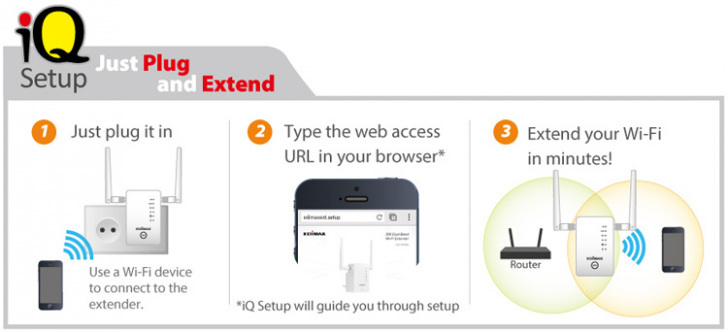 Re11 Iq Setupsdghr50570