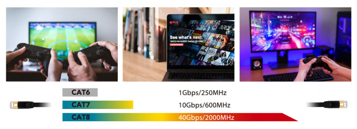 Eat3 Cat7 Flat Slim High Speed Performance