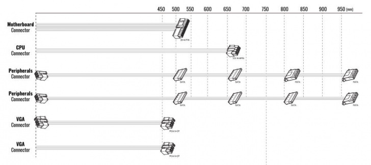 Lux Rgb 850m Psu Connector
