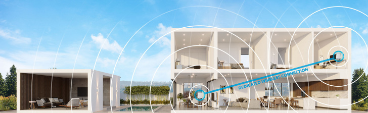 Rbk852 Orbi Coverage