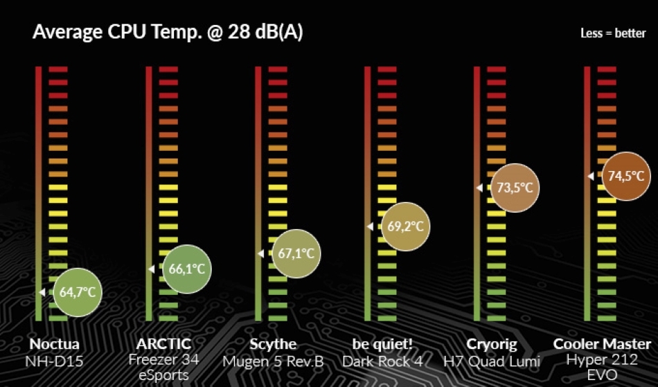 Freezer 34 Esports Wydajnosc