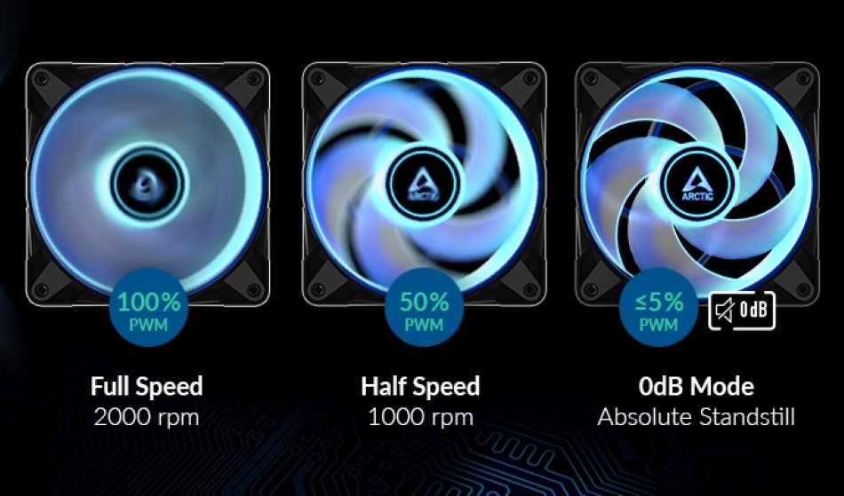 P12 Pwm Pst Rgb Tryb 0gb