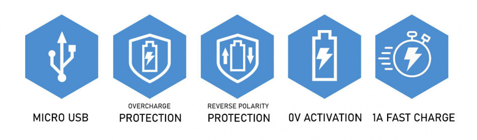 Ladowarka Do Akumulatorkow Cylindrycznych Li Ion Everactive Lc 100