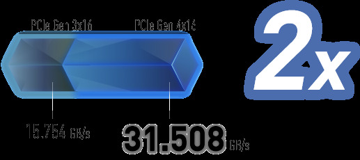 Gp66 Leopard 11ug 279xpl 3a