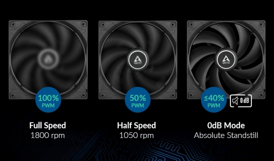 Arctic Wentylatory Pwm