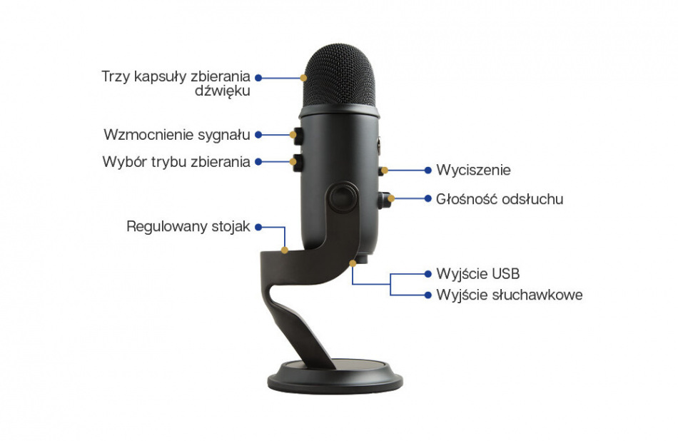 Mikrofon Do Streamingu Blue Yeti Usb Opis